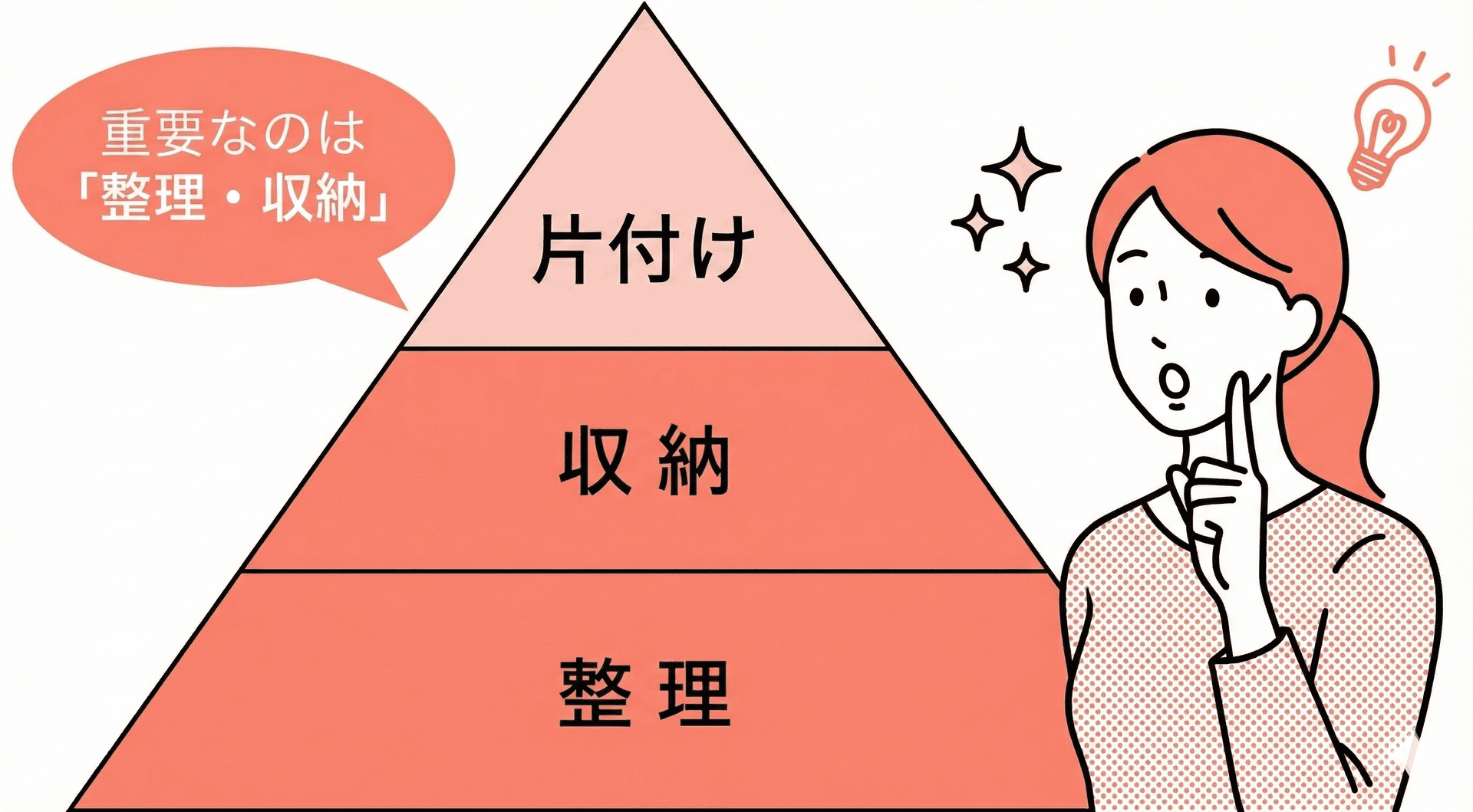 片付けの3ステップ：整理・収納・片付け